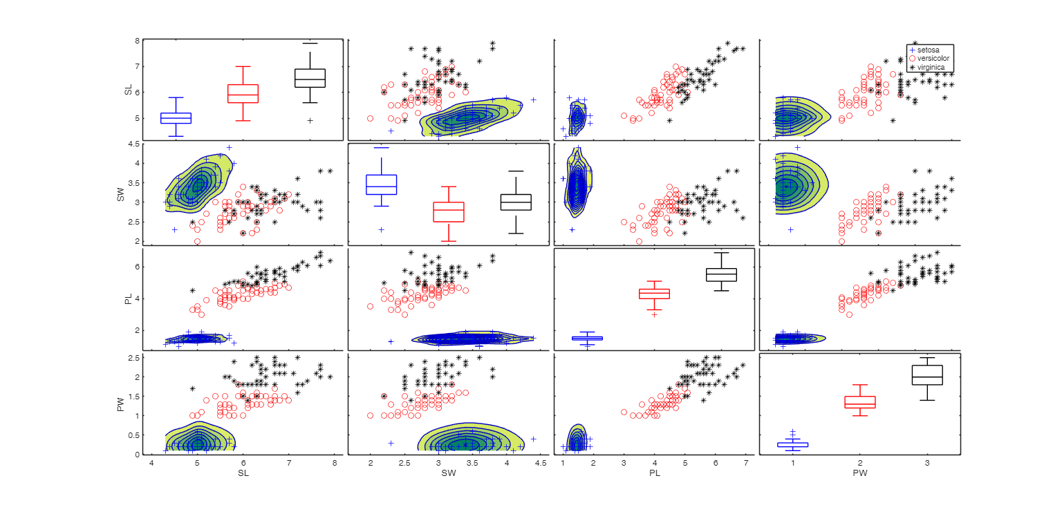 Click here for the graphical output of this example (link to Ro.S.A. website)